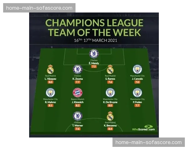 WhoScored赛后评分：阿森纳赖斯获全场最高分，拜仁基米希低迷